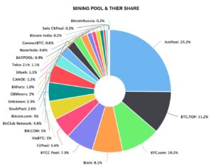 cryptocurrency mining pool